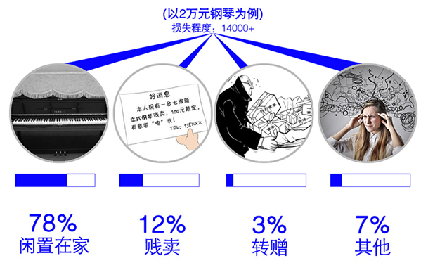 一元租琴文图